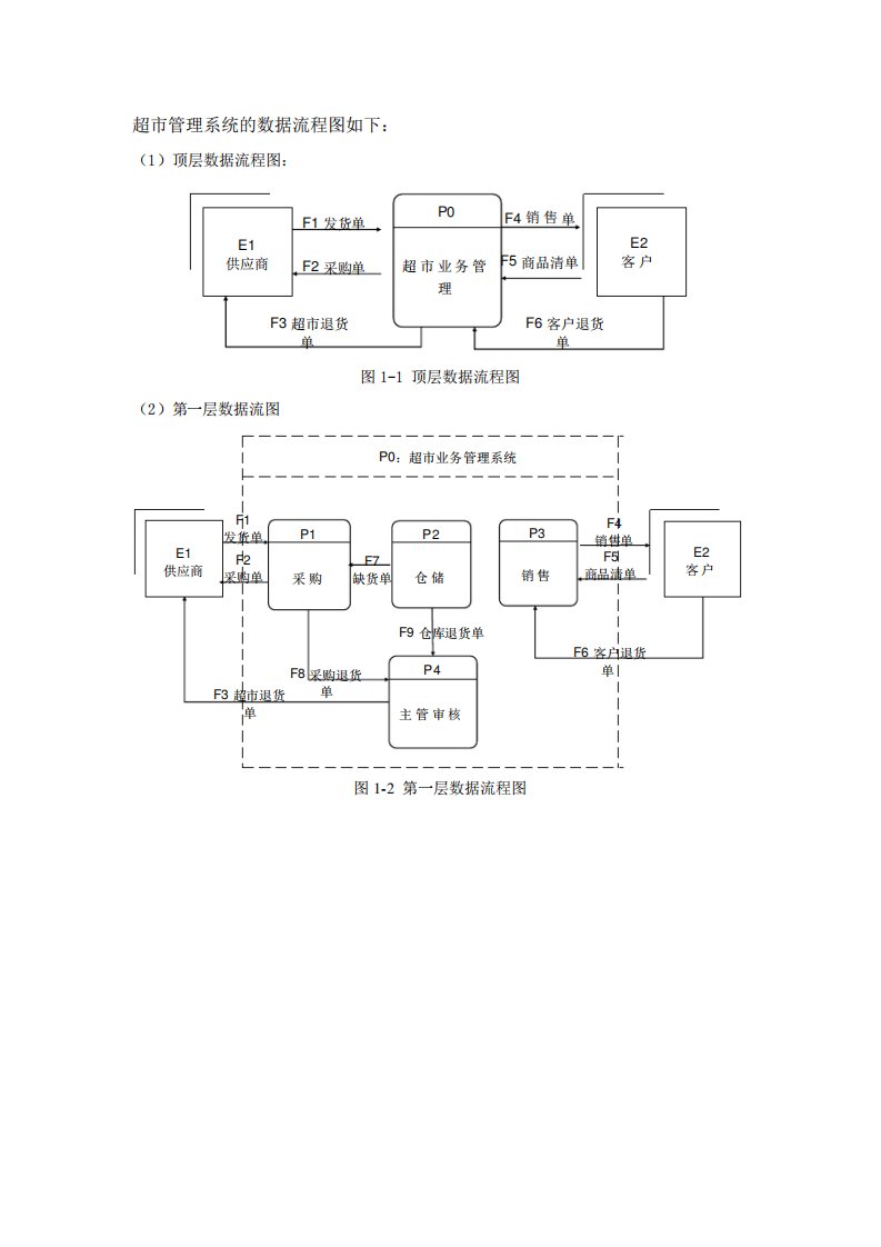 超市管理系统数据流程图