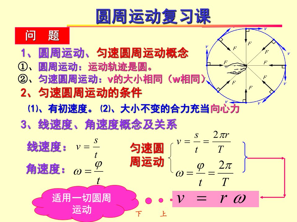 圆周运动复习课0