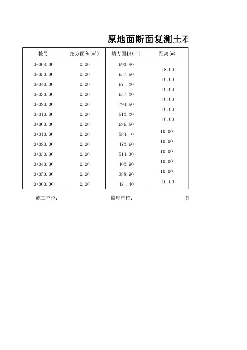 工程资料-原地面断面复测土石方计算表