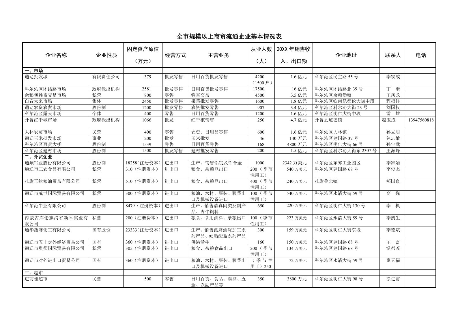 表格模板-全市规模以上商贸流通企业基本情况表