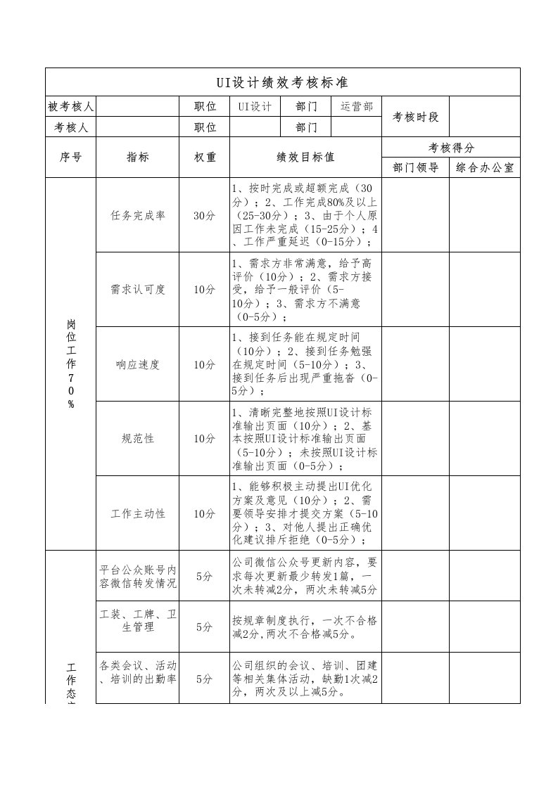 UI设计绩效考核