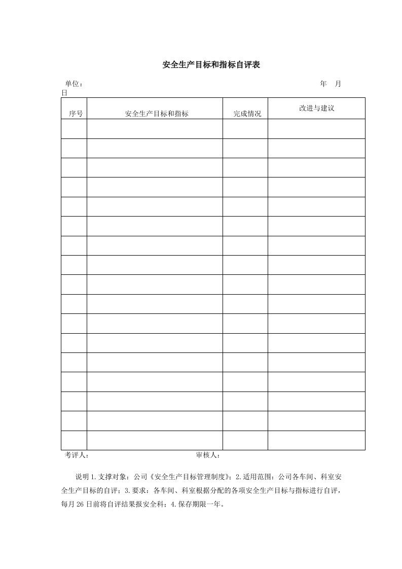 安全生产目标和指标自评表（Word模板、DOC格式）