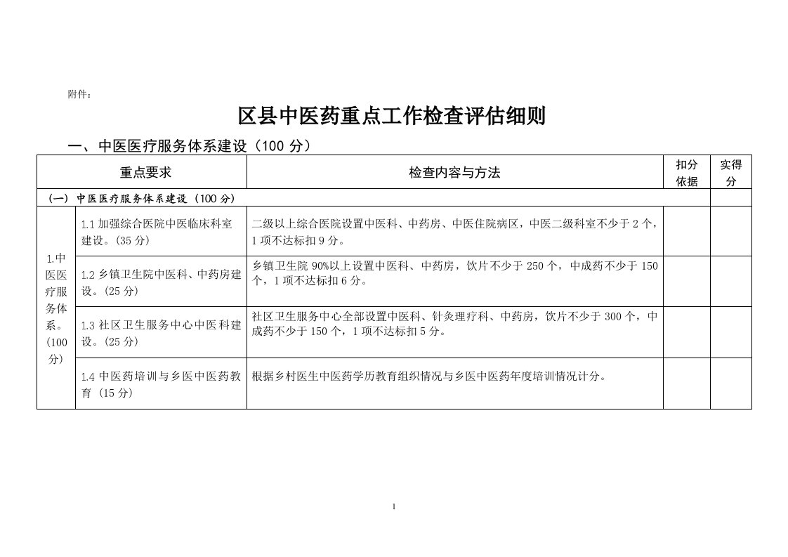 区县中医药重点工作检查评估细则