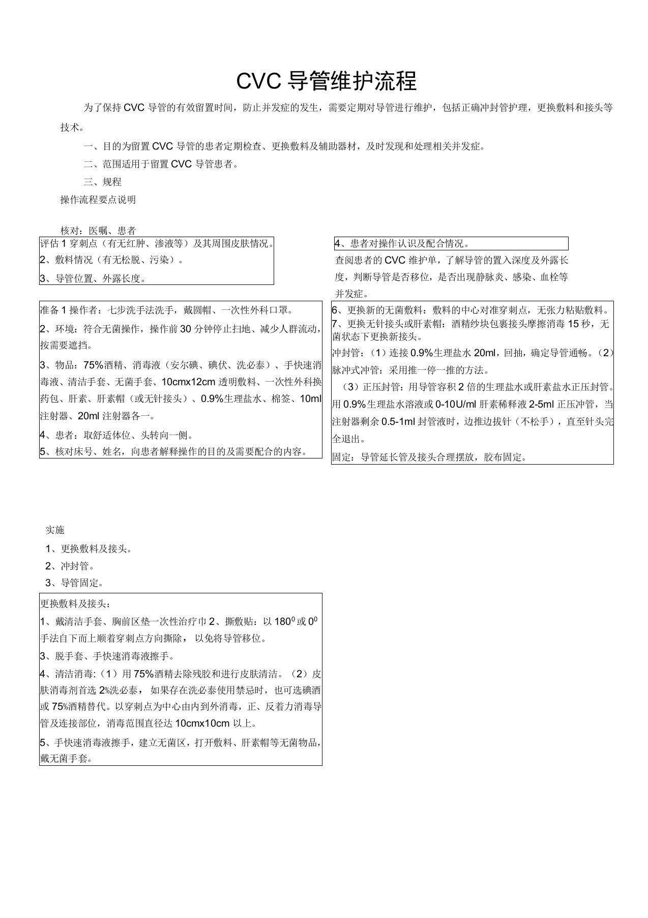 CVC导管维护流程