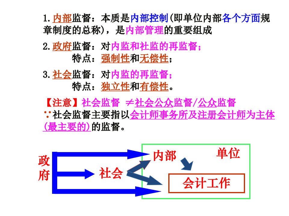 第一章会计法律制度4