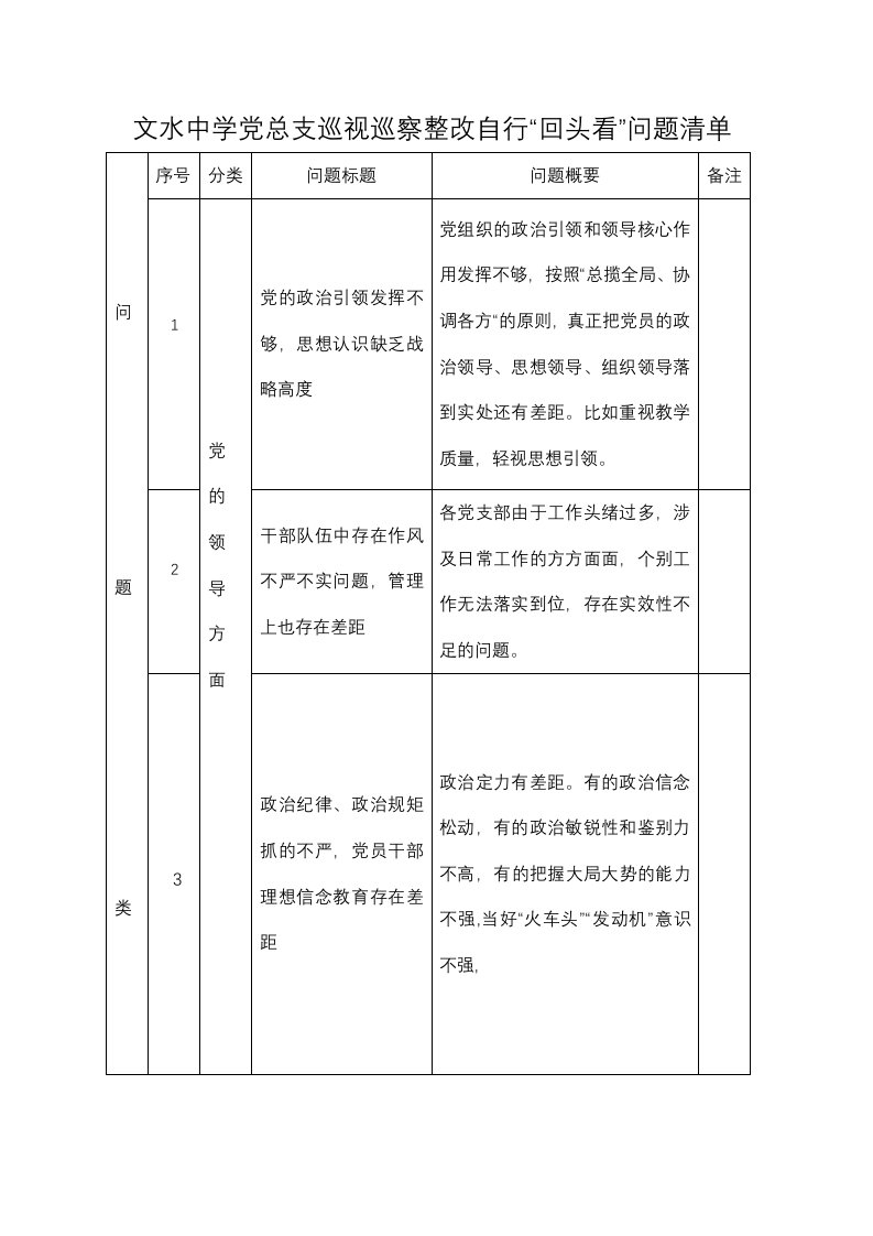 文水中学党总支巡视巡察整改自行回头看问题清单(党的领导方面)