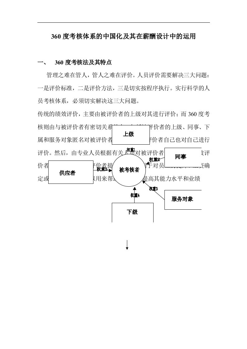 精选360度考核体系在薪酬设计中的运用