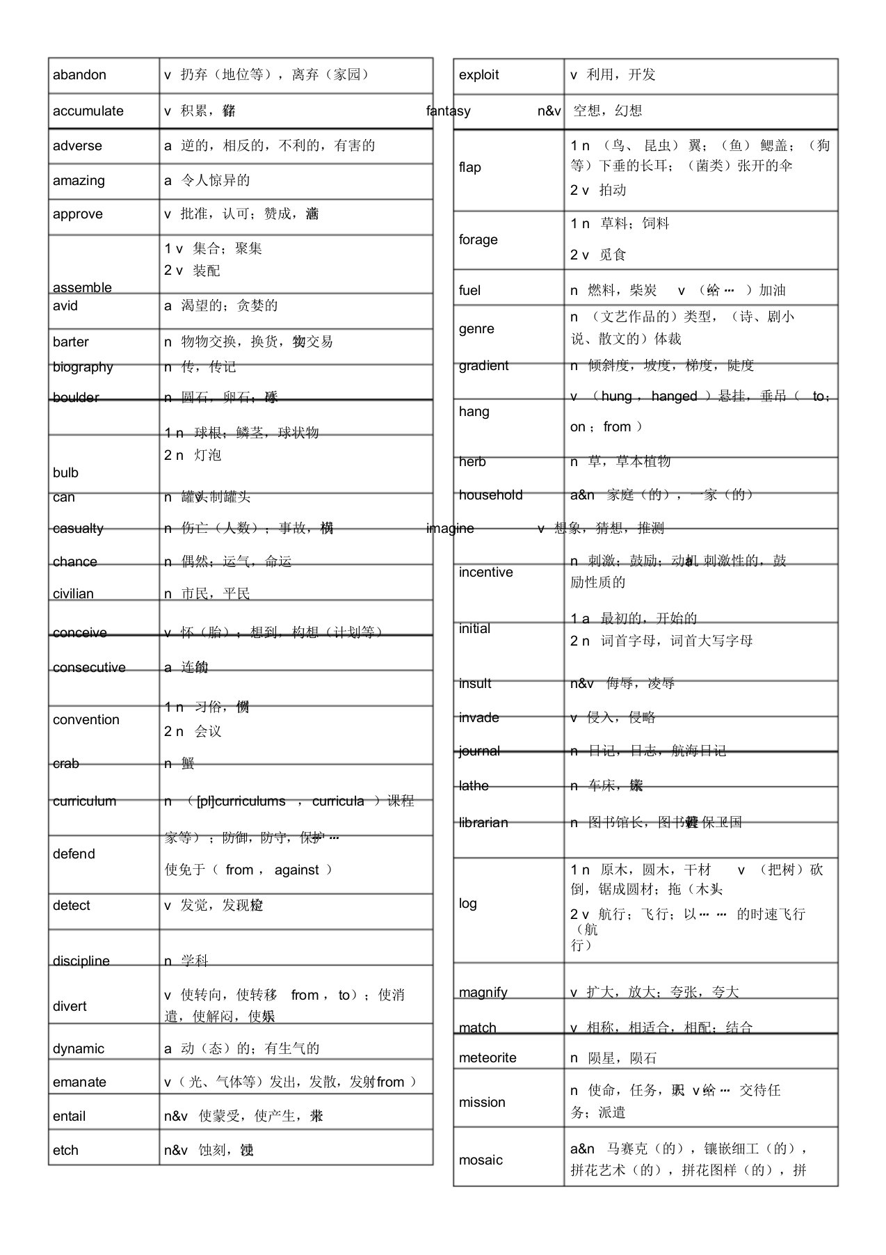 托福核心词汇21天-李笑来(打印版)