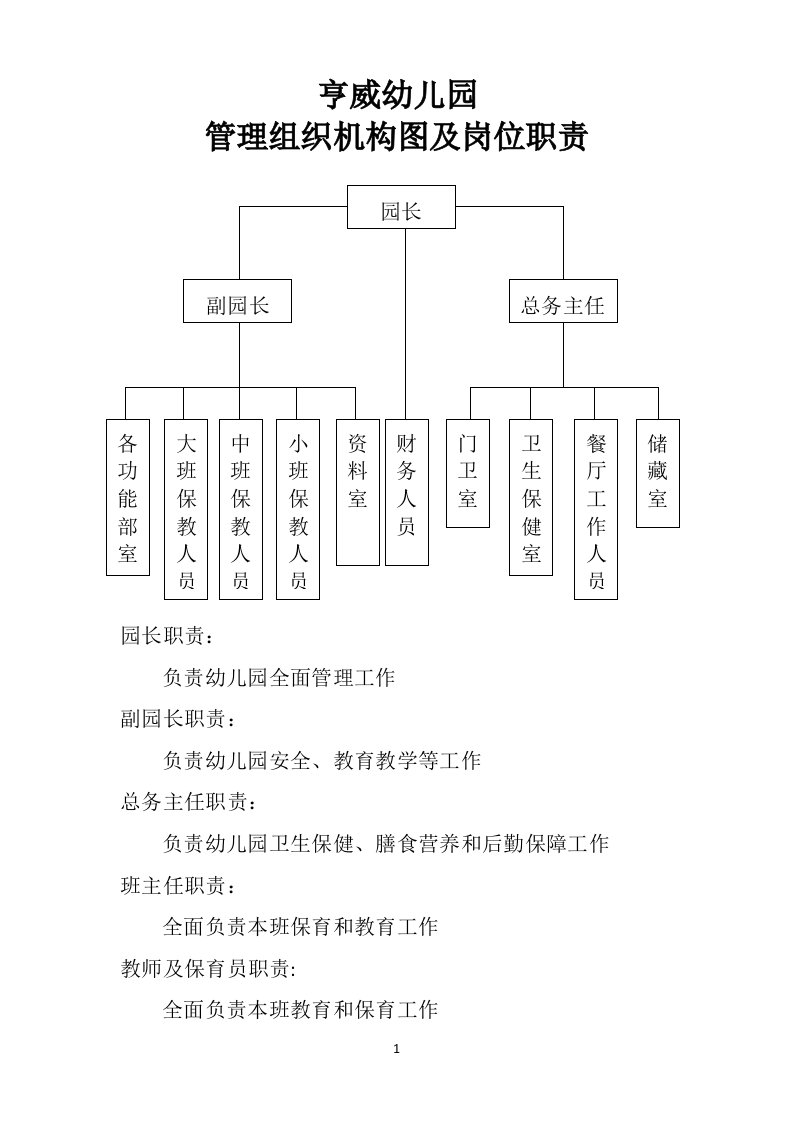 幼儿园管理组织结构图