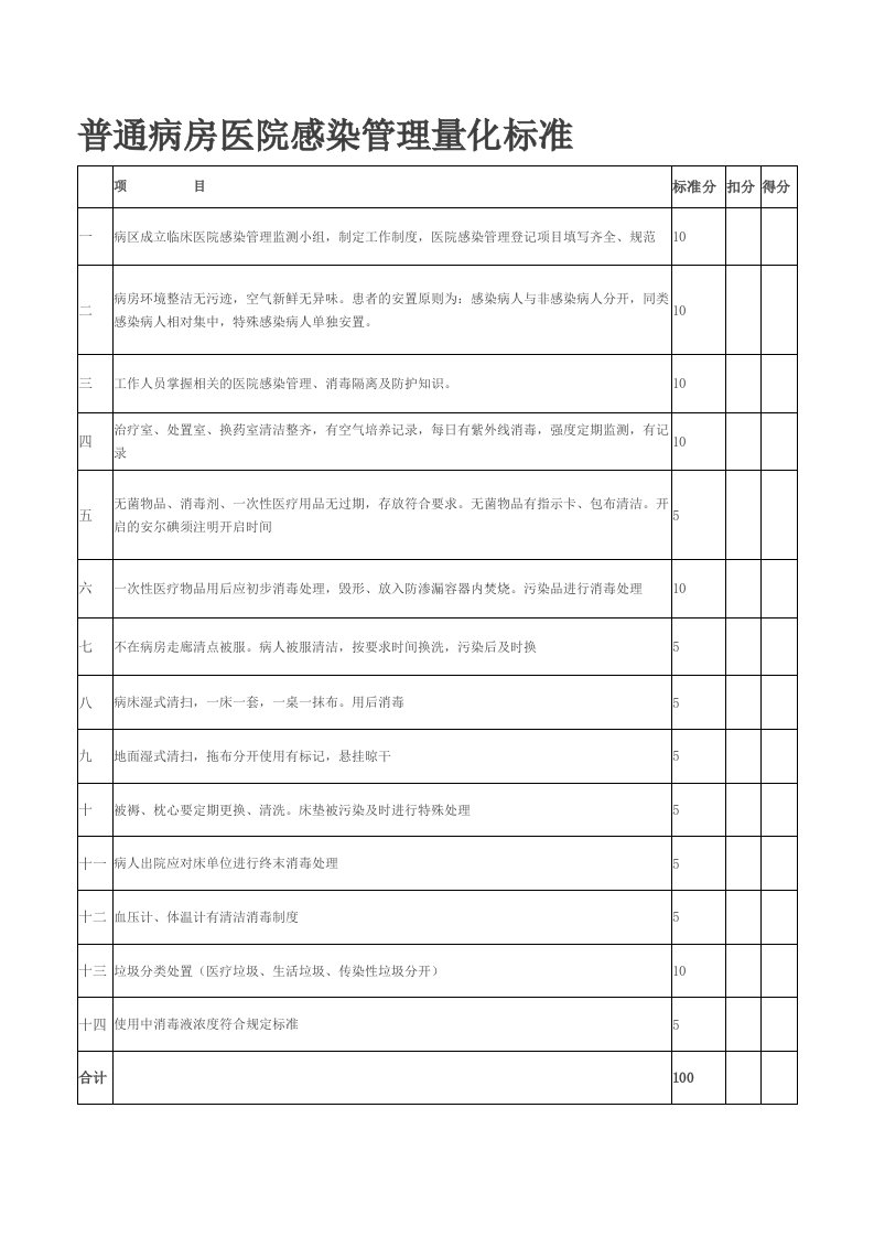 普通病房医院感染管理量化标准