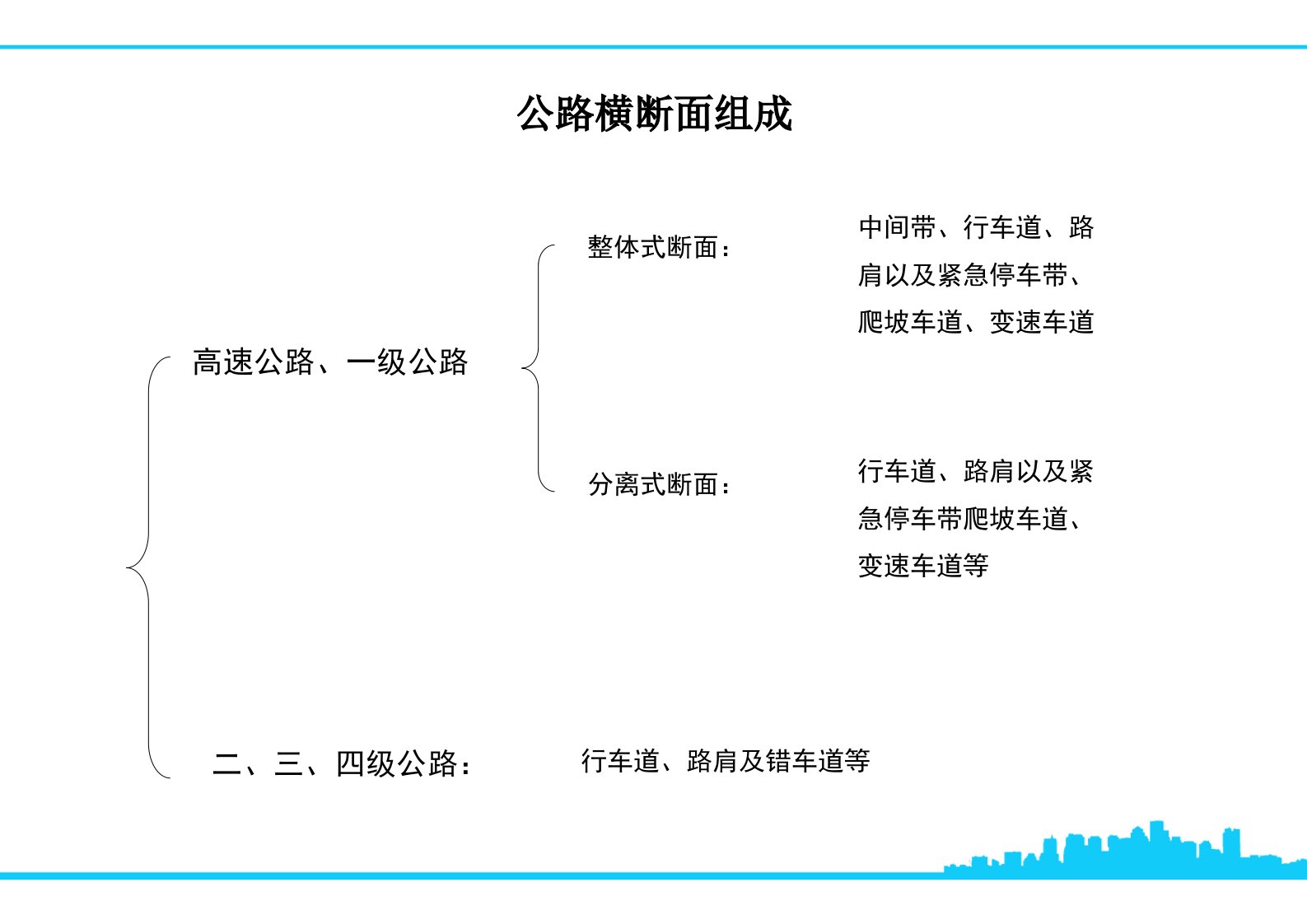 道路断面形式