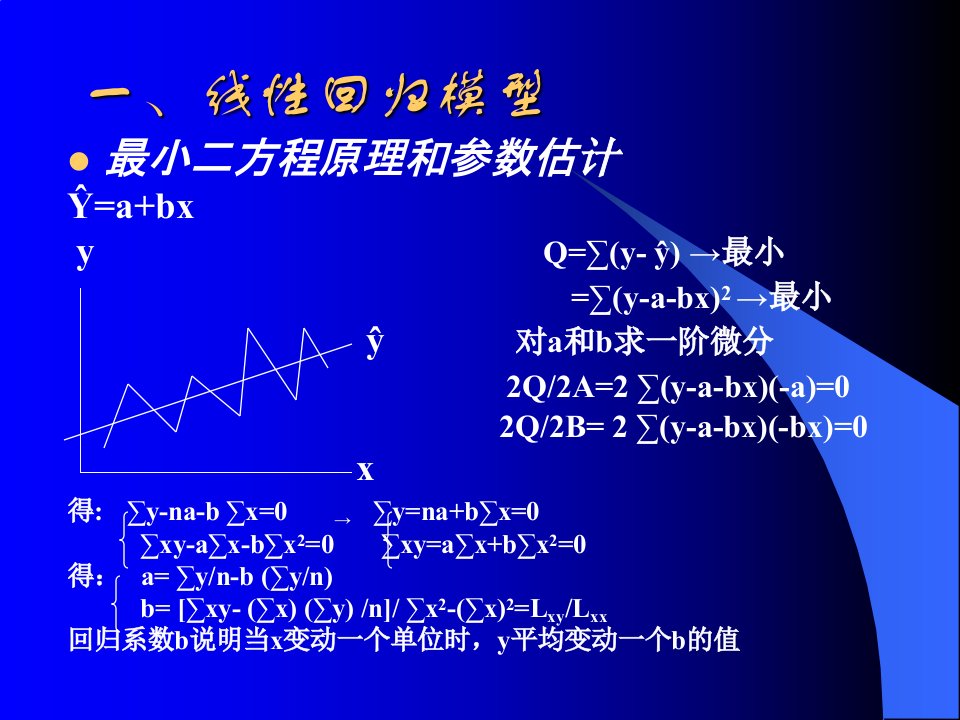 计量经济模型与经济预测