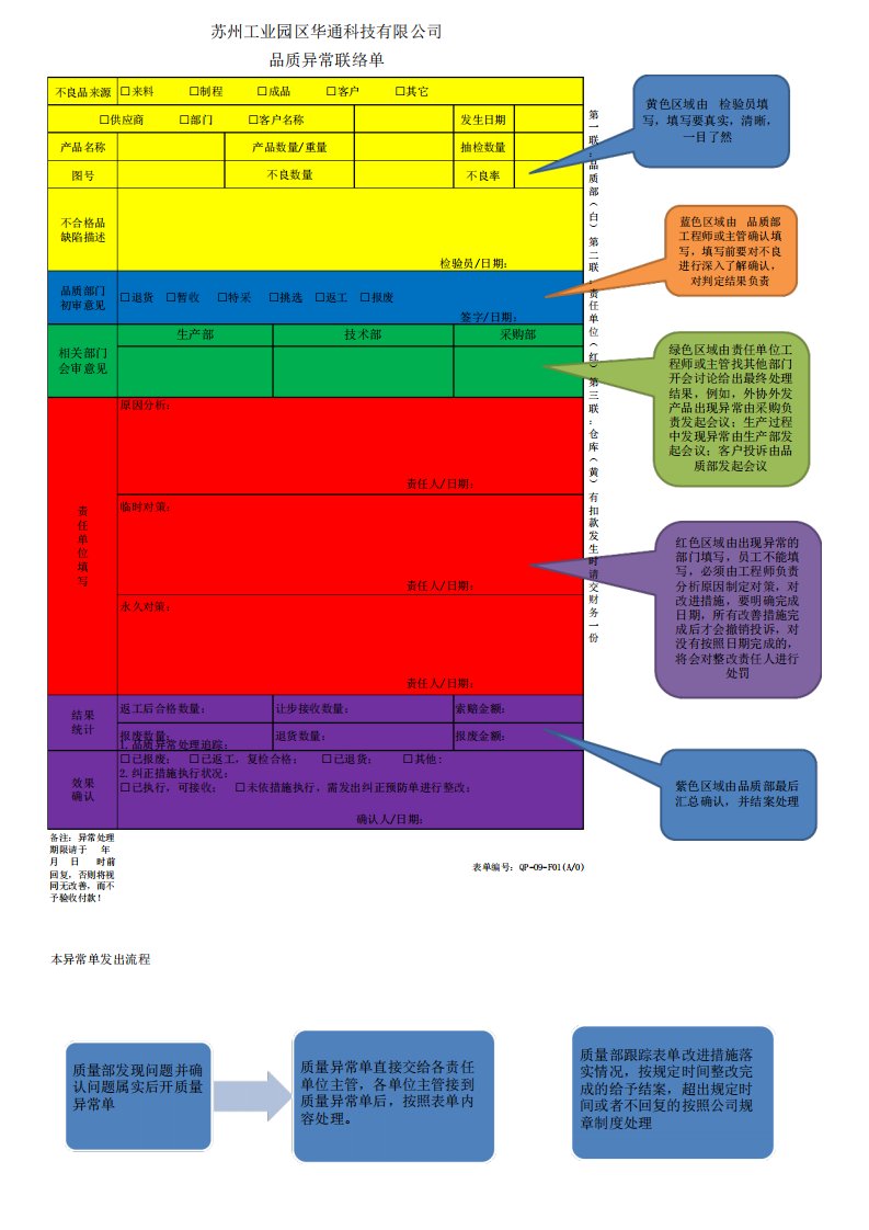 品质异常联络单填写规范