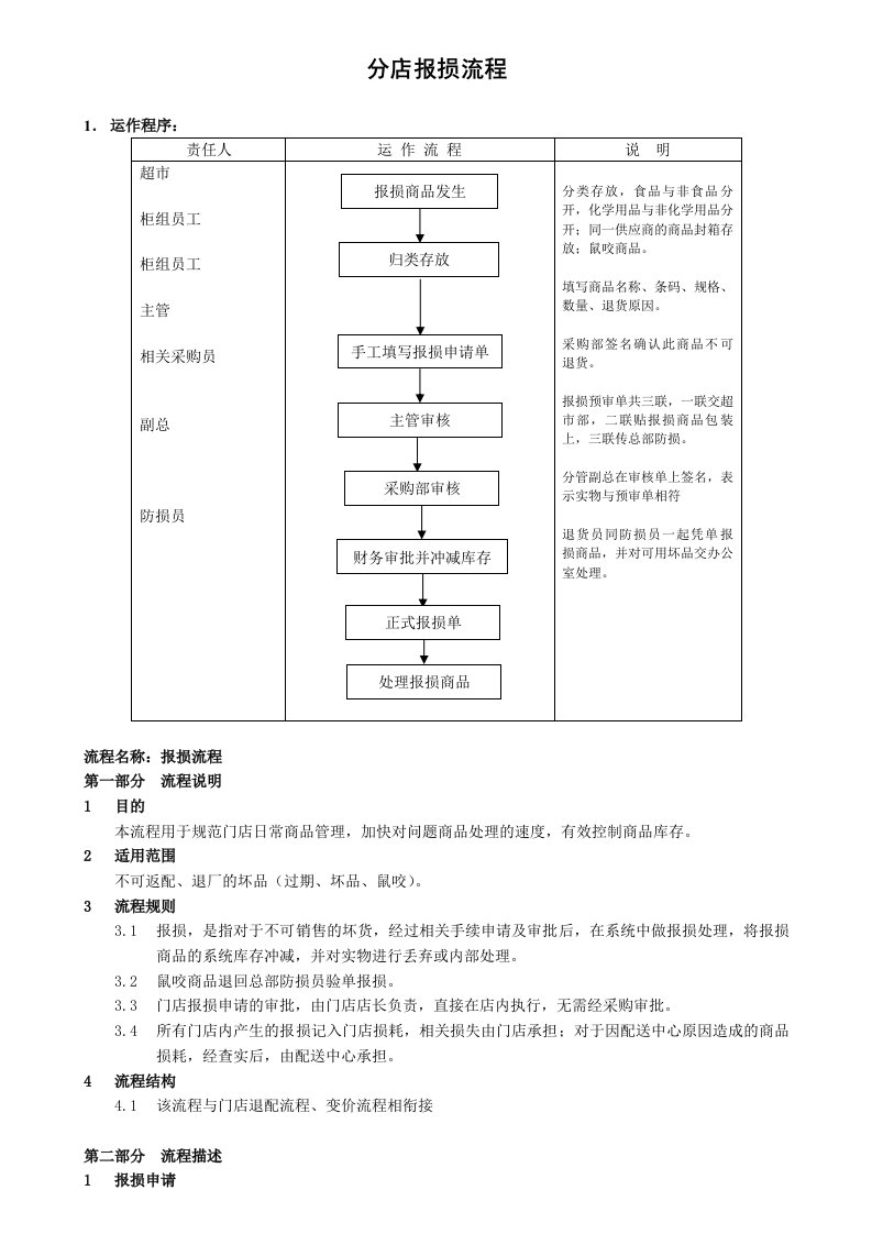 商品报损流程