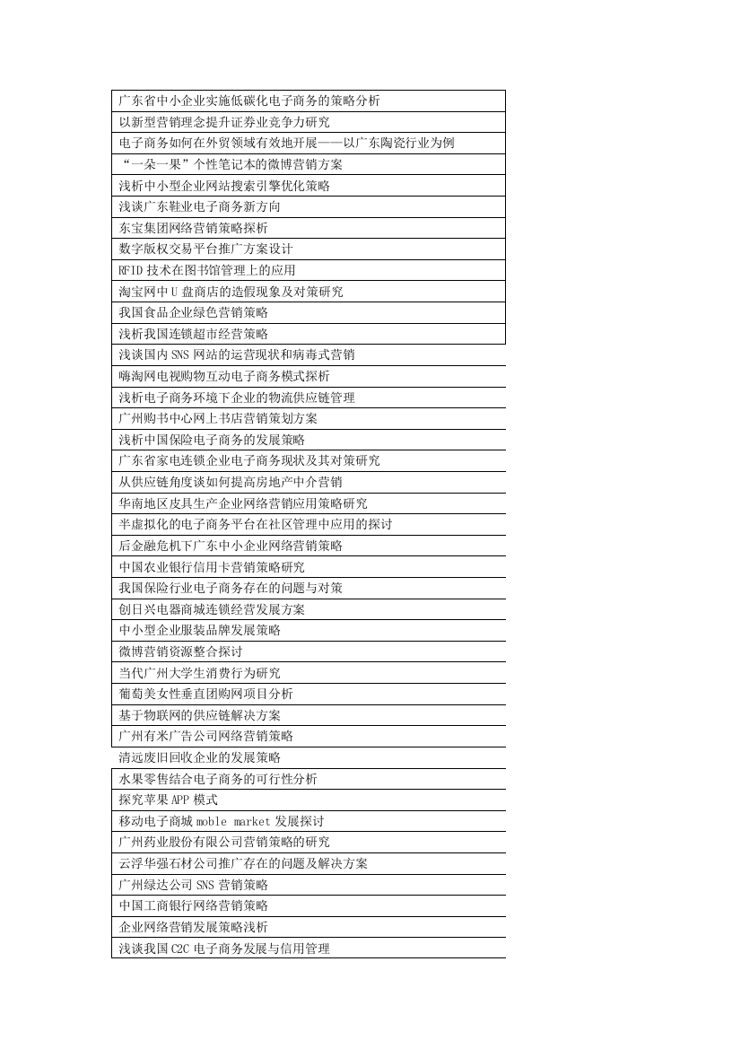 07级电商专业论文题目(仅供参考)