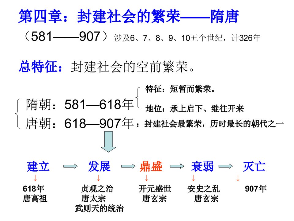 第四章：隋唐