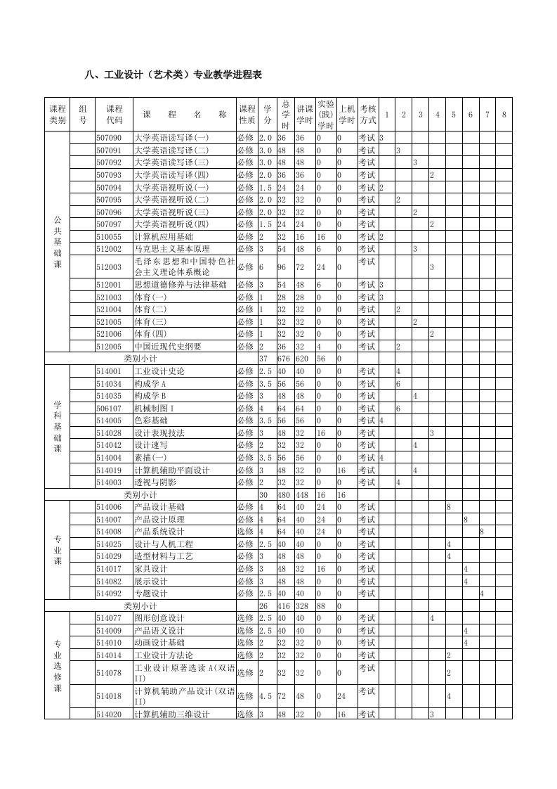 工业设计艺术类专业教学进程表