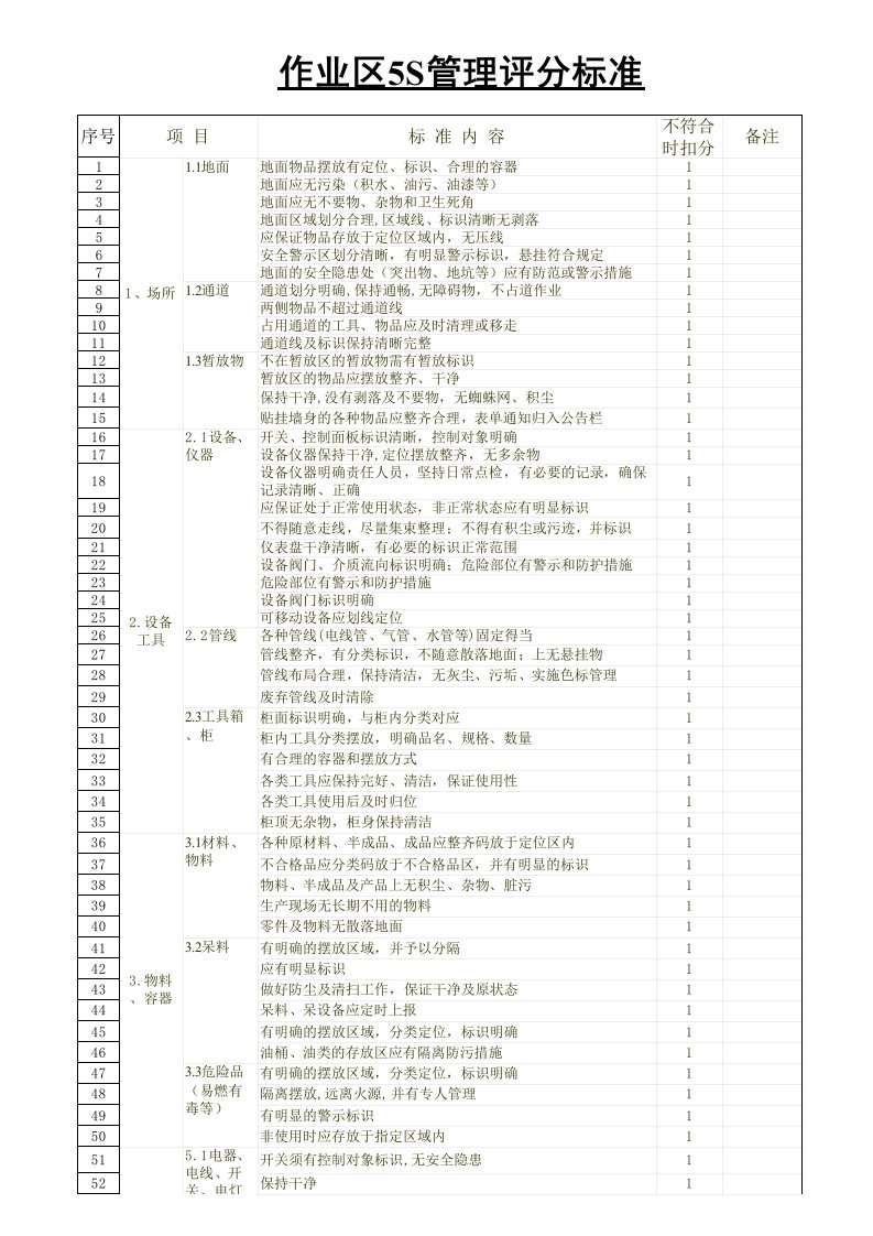 车间5S管理评分标准