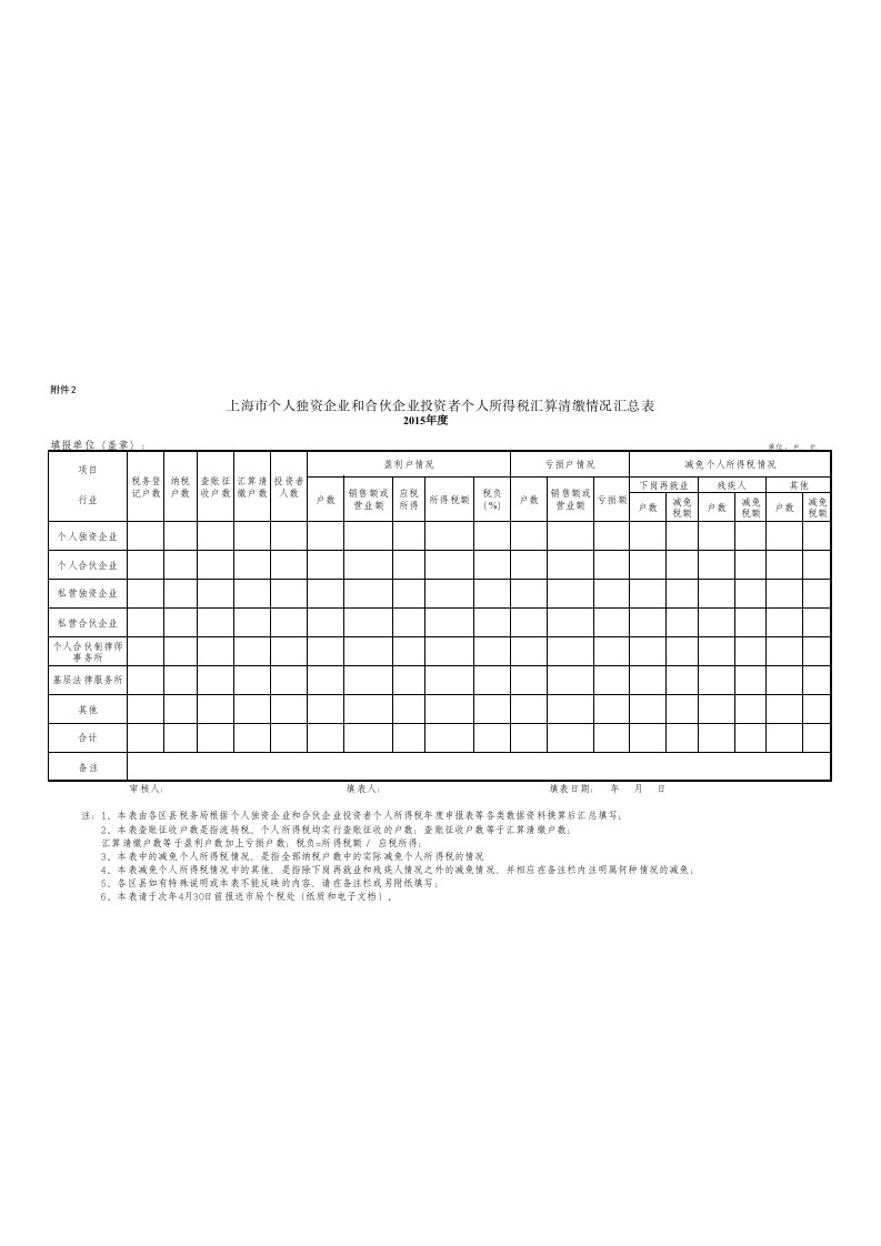 上海市个人独资企业和合伙企业投资者个人所得税汇算清缴情况汇总表