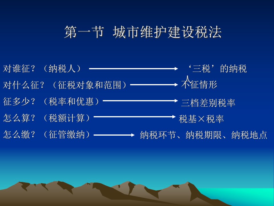 第6章小税种税法上海工程技术大学李智忠