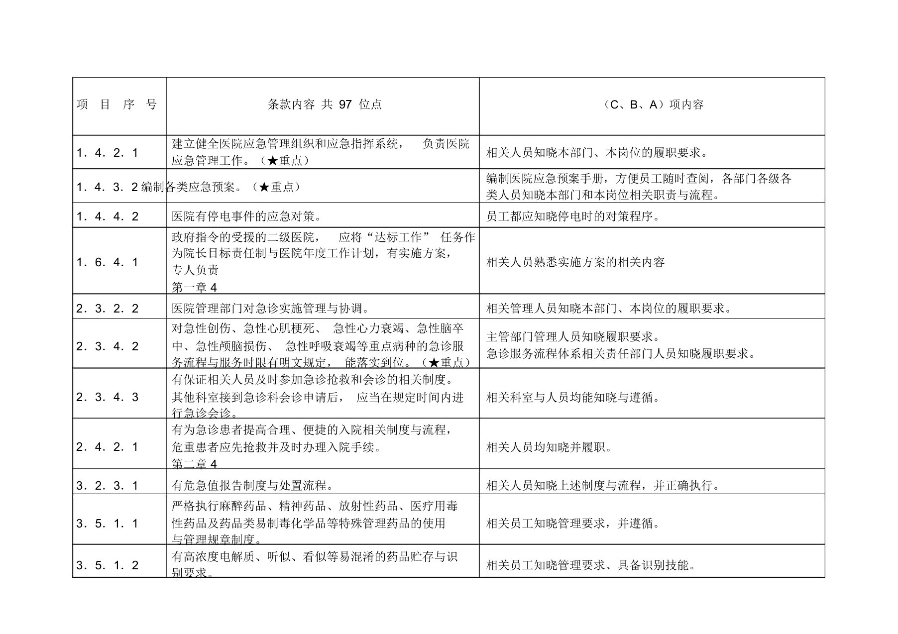 创二甲员工须知晓条款内容