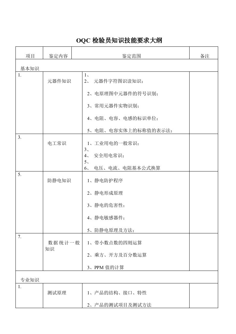 OQC知识技能要求大纲