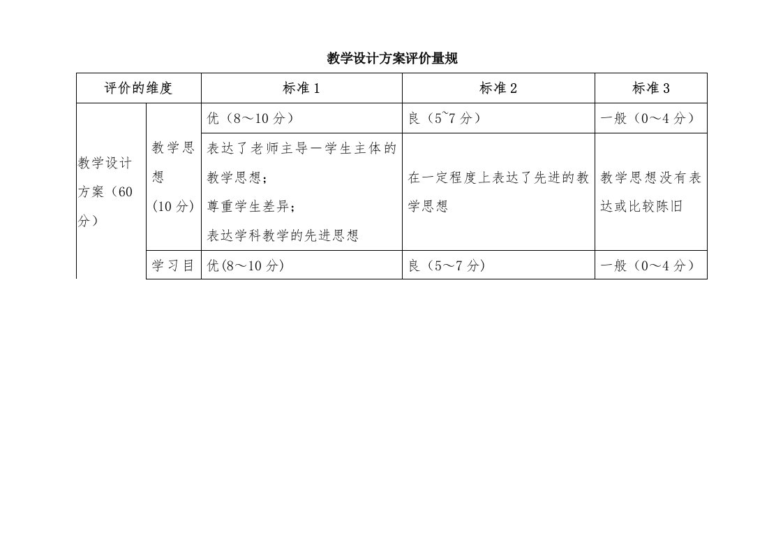 教学设计方案评价量规