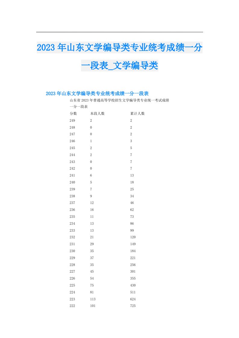 山东文学编导类专业统考成绩一分一段表_文学编导类