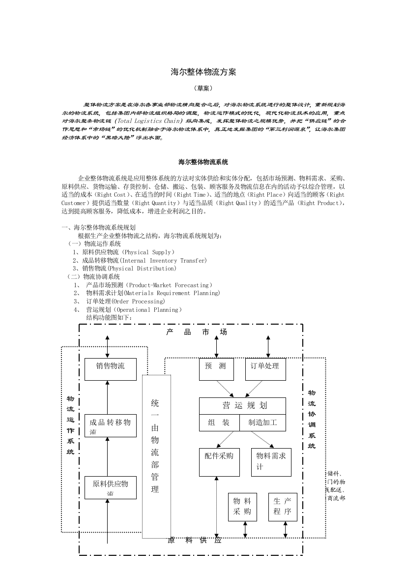 海尔整体物流方案