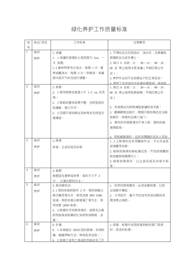 绿化养护工作质量标准