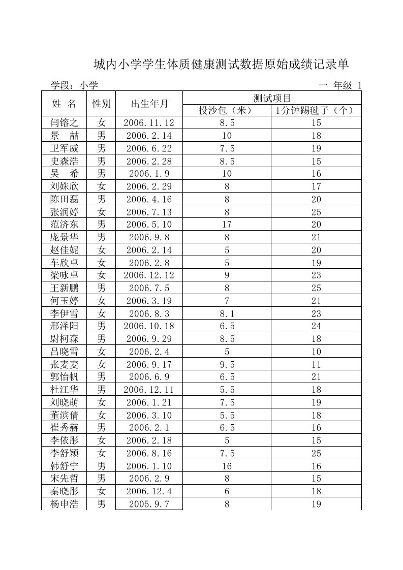 城内小学学生体育健康测试数据原始成绩记录单