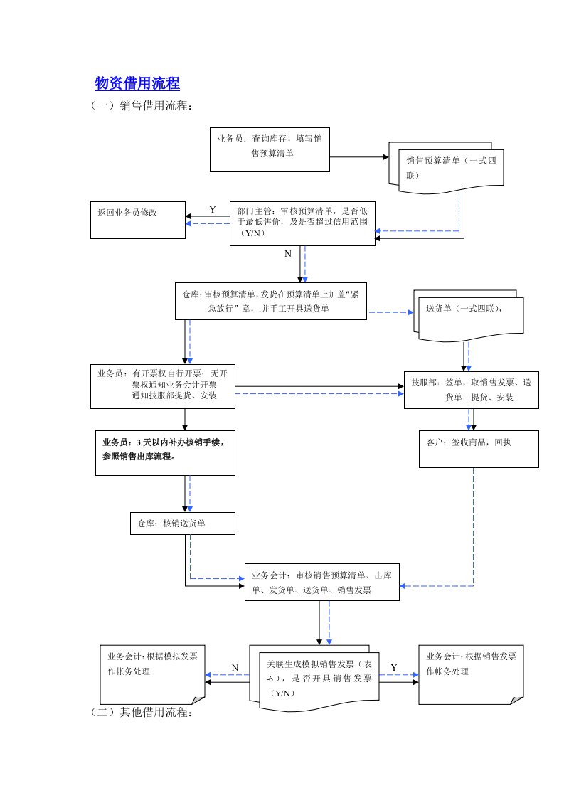 流程管理-物资借用流程