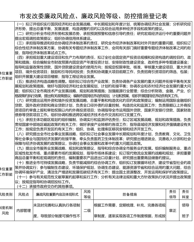 市发改委廉政风险点廉政风险等级防控措施登记表