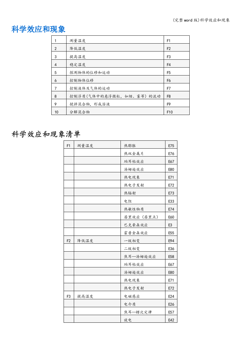 科学效应和现象