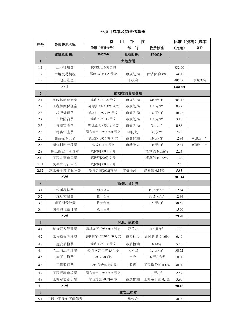 房地产项目开发成本估算表