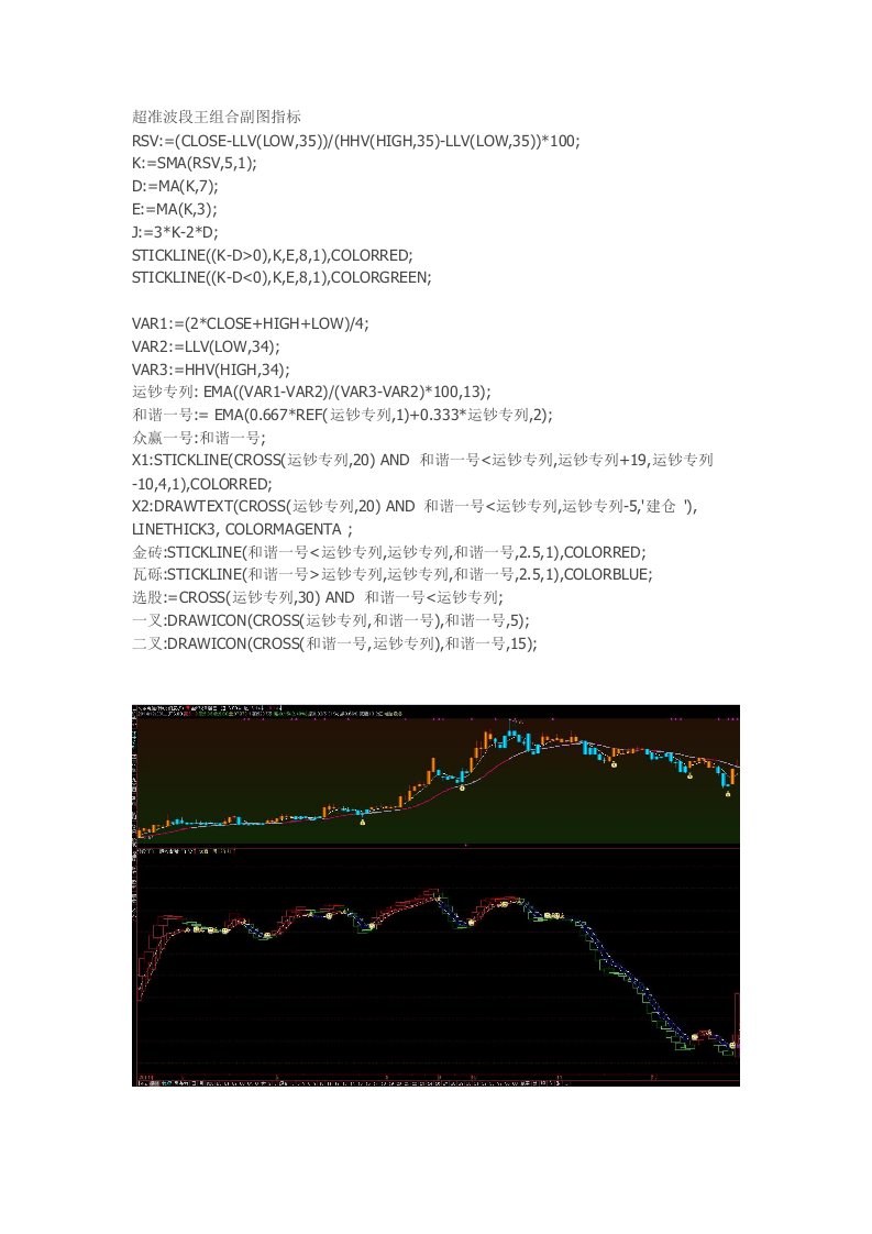 超准波段王组合副图指标通达信指标公式源码