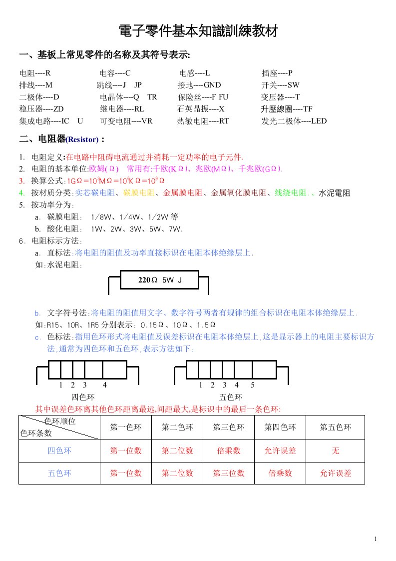 电子零件基本知识训练教材