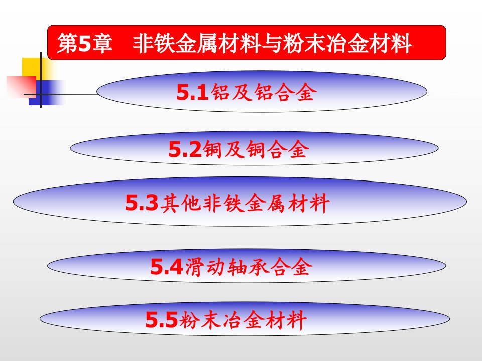 铝及铝合金ppt课件