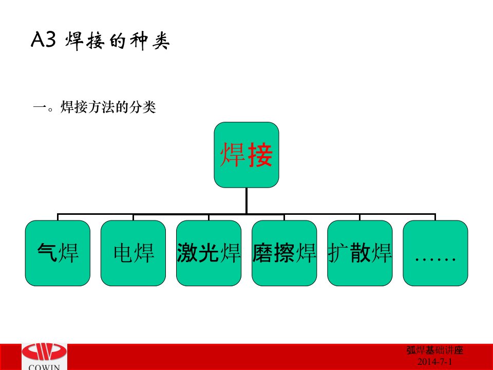 tst培训02焊接种类与比较