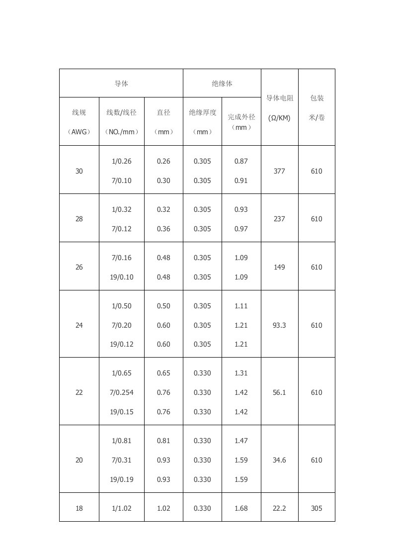 铁氟龙线规格表