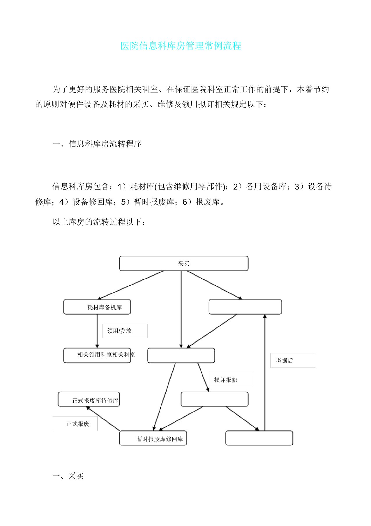 医院信息科库房管理常规流程