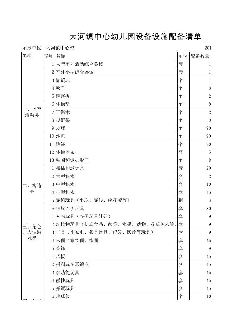 中心幼儿园设备设施配备清单