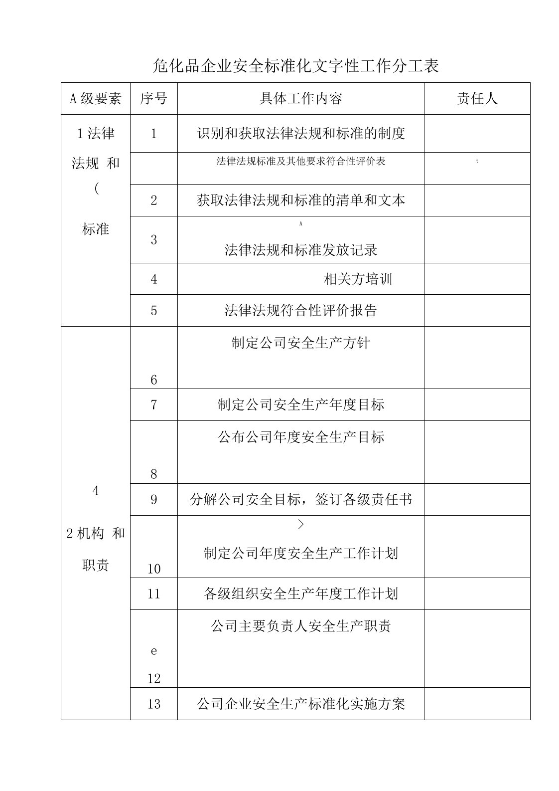 危化企业安全标准化文件、表格、台账目录