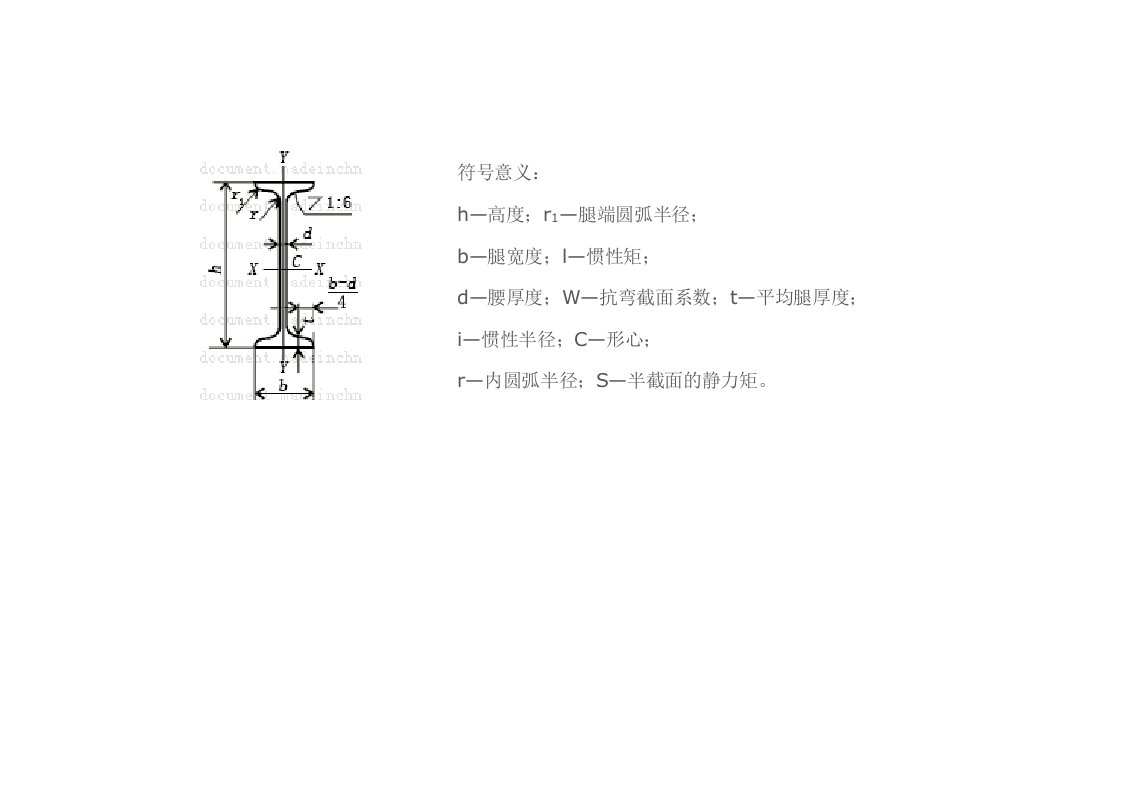 工字钢参数表