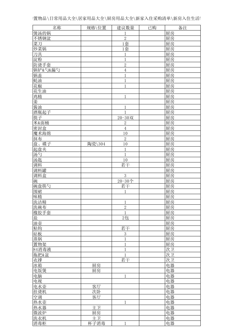 新居入伙需购置物品-日常用品大全-居家用品大全-厨房用品大全-新家入住采购清单-新房入住生活物品购置清单