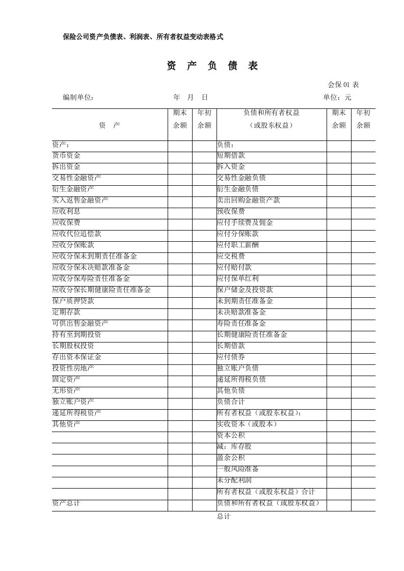 保险公司资产负债表、利润表、所有者权益变动表格式