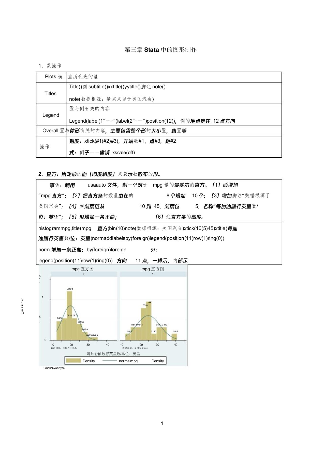 Stata中图形制作绝对自己总结计划