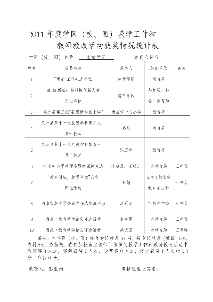 2011年度学区校园各项考核表册(定稿)1