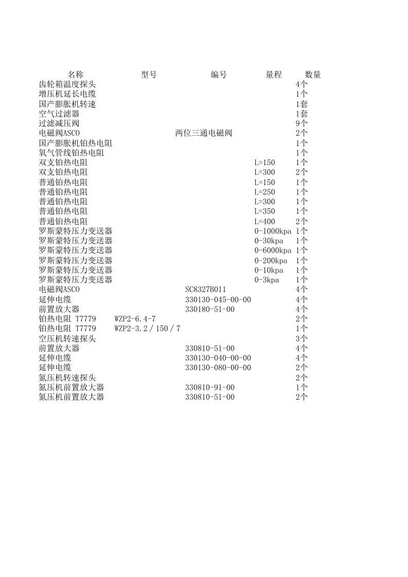 空分仓库备件(强烈推荐)