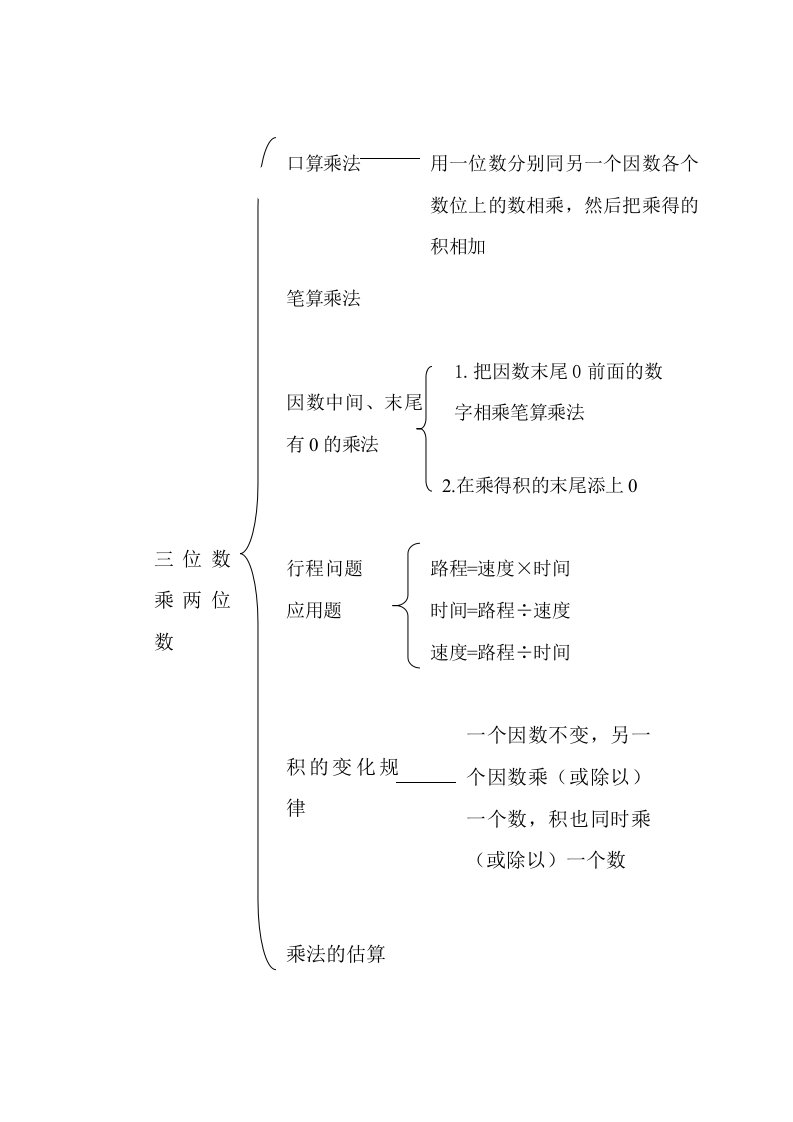 三位数乘两位数结构图